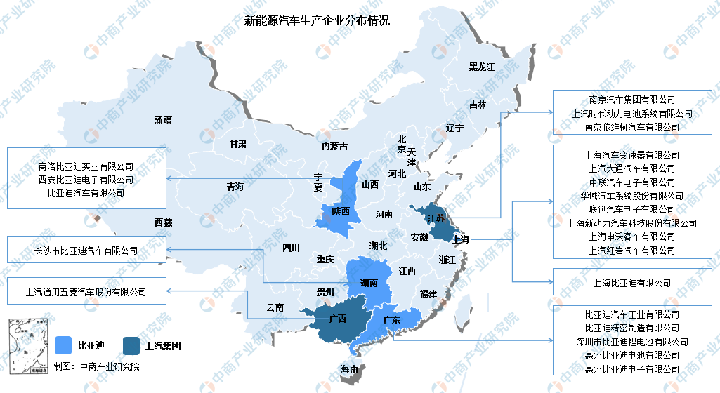 2022年中国新能源汽车行业上市龙头企业市场竞争格局分析(图)