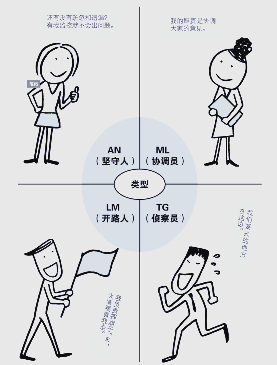 管理者:比你想象中更复杂且多变的角色