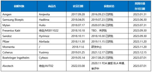 星条旗下的宝藏：美国生物类似药市场2021-2022概览