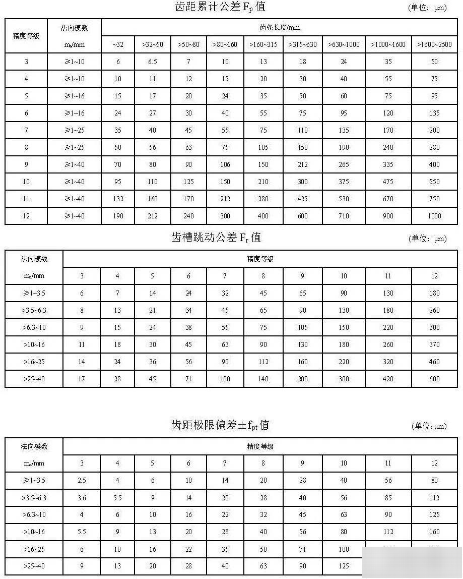 齿轮间隙标准是多少
