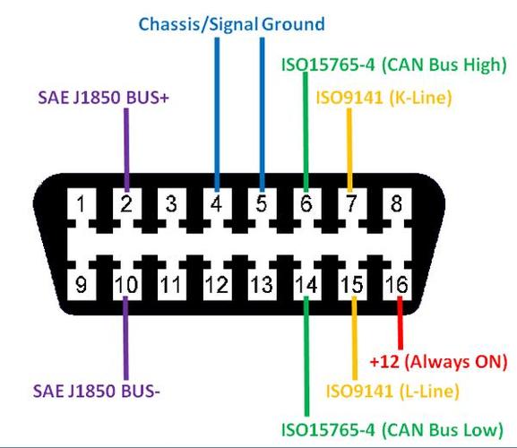 所有车型obd接口大全图片