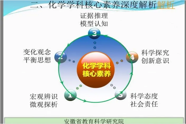 化学学科核心素养