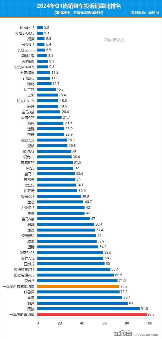 特斯拉model5中国售价图片