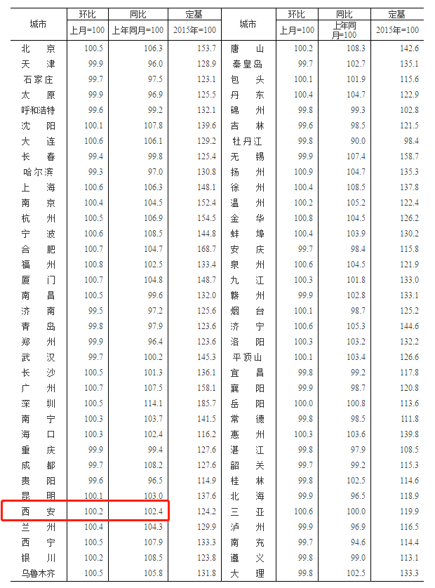 房价最新(广州清远市房价最新)