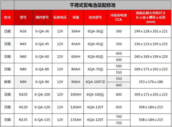 黑金电池规格表图片