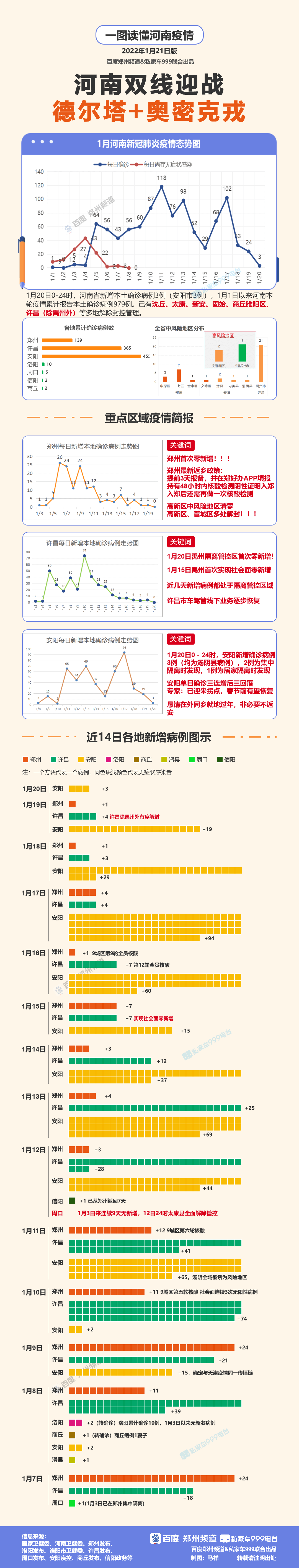 安阳疫情地图图片