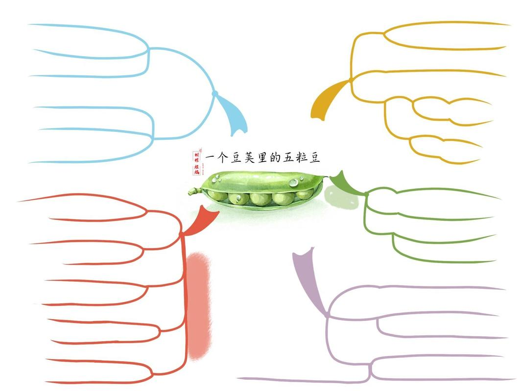 家长全面反馈与豌豆思维课程深度测评
