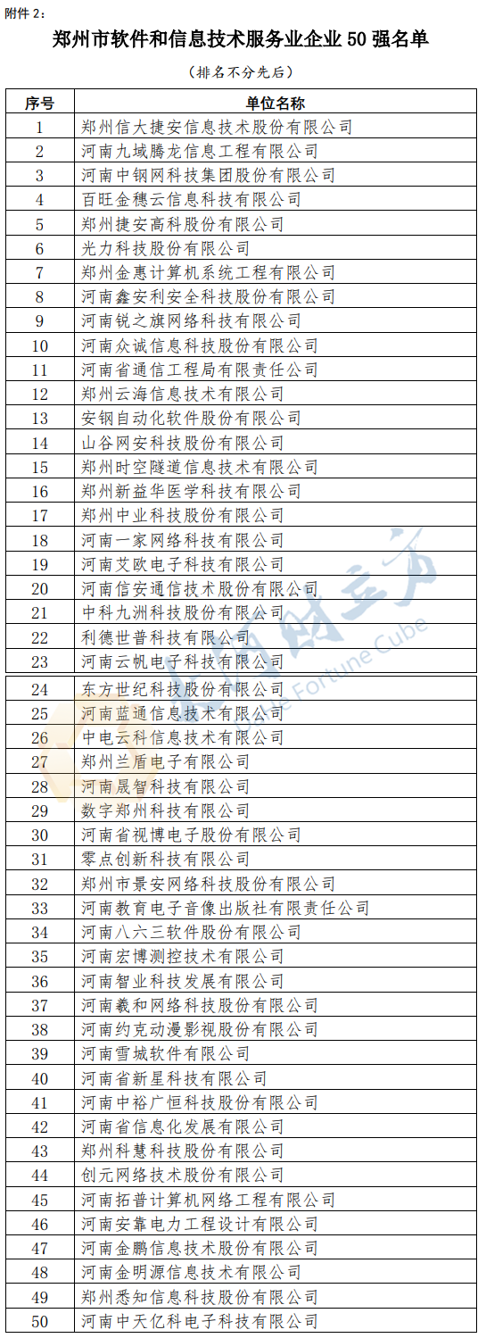 郑州企业关键词自然排名技术 baijiahao.baidu.com
