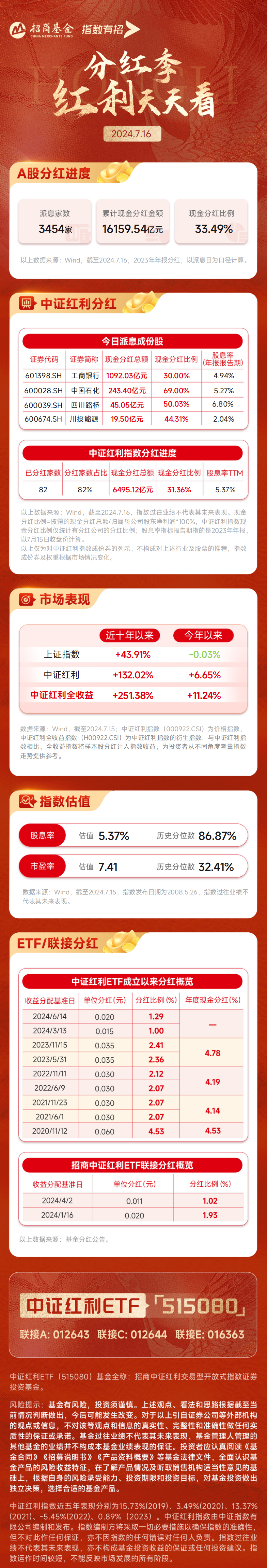 「红利日报」工商银行今日超千亿元派现,机构:高股息逻辑并未改变