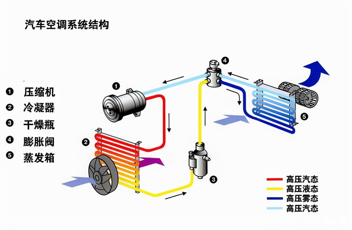 汽车鼓风机工作原理图片