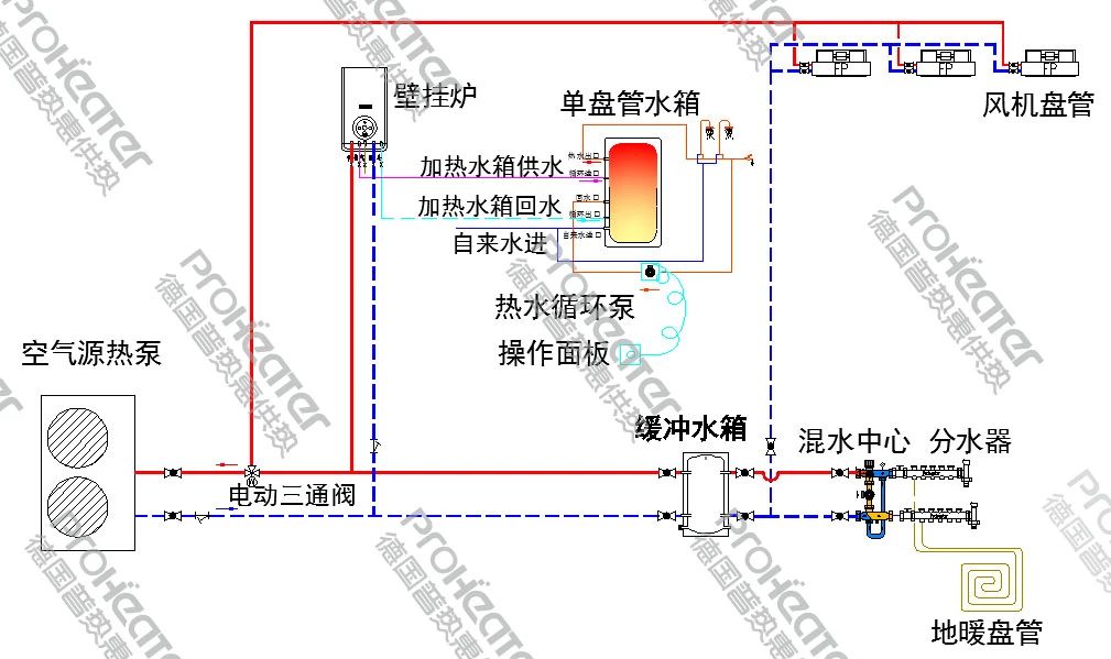 壁挂炉循环水管安装图图片