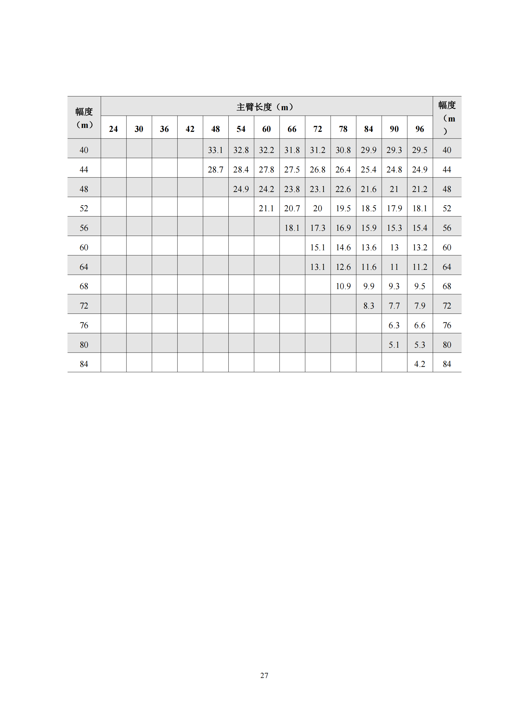 350吨履带吊性能参数表