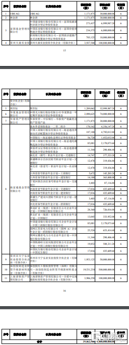 亚玛顿(002623.sz)10亿定增结果出炉:深创投获配5亿元 ubs,富国等在列