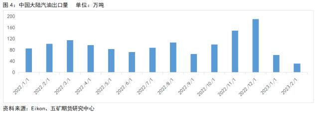 成品油：2023年汽油基本面 - 供应偏紧 需求回暖