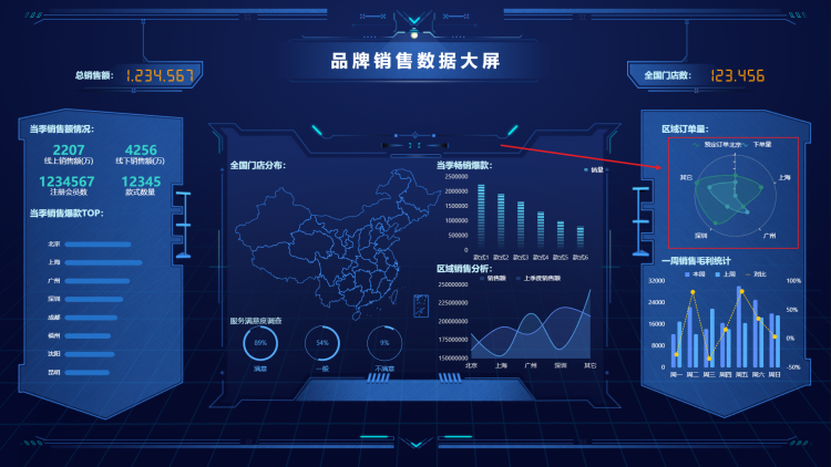 雷达图:数据分析与决策的得力助手