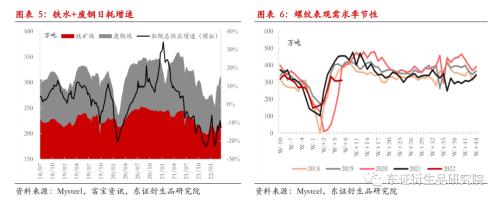 【季度报告——黑色金属】铁矿供需双弱，矛盾依然跟随成材