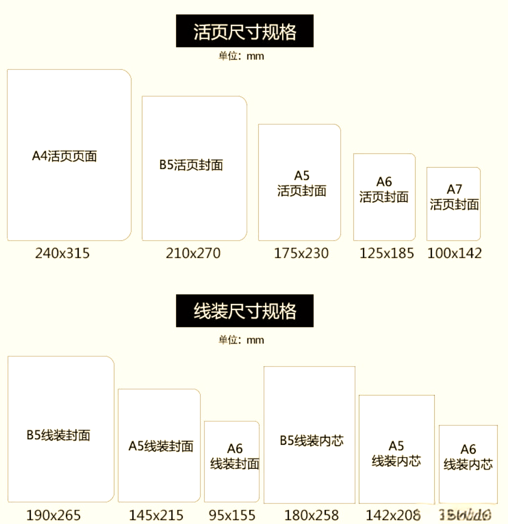 笔记本尺寸分类,你了解多少