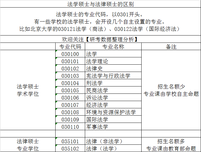 进入复试45人,全部录取!南开大学2021年法律硕士(法学)考研