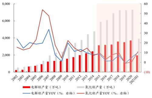 开源“碳中和”化工篇之三:烧碱行业蓄势待发 | 开源证券化工