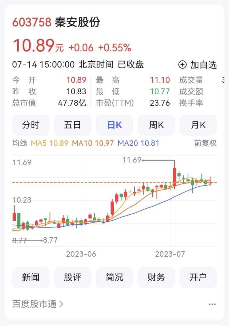 半年业绩预告丨重庆神驰机电净利增65% 秦安股份增56%—82%