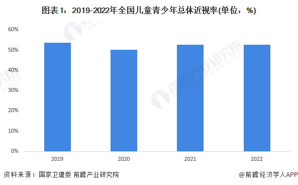 "近视神药"阿托品可逆转近视?假的,主要作用是防控!