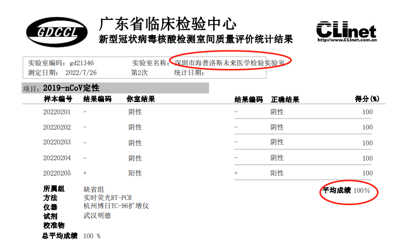 海普洛斯实验室图片