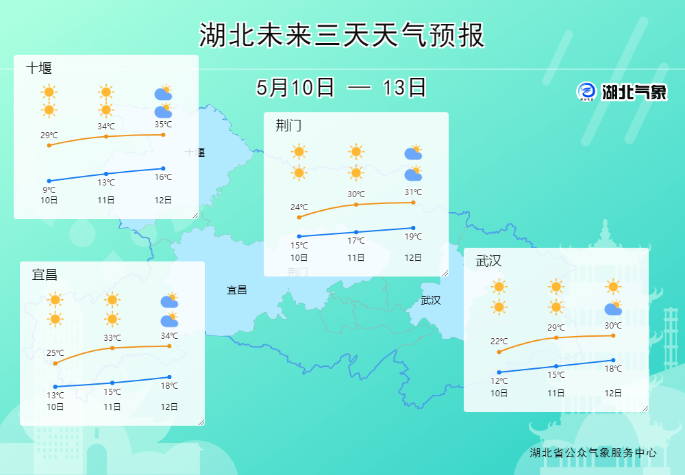 十堰十堰天气预报