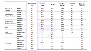 阿里云通义开源Qwen2.5-VL：最强视觉AI 超越GPT-4o