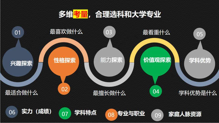 烟台开发区高级中学走进社区开展"高一科学选科指导"专题讲座