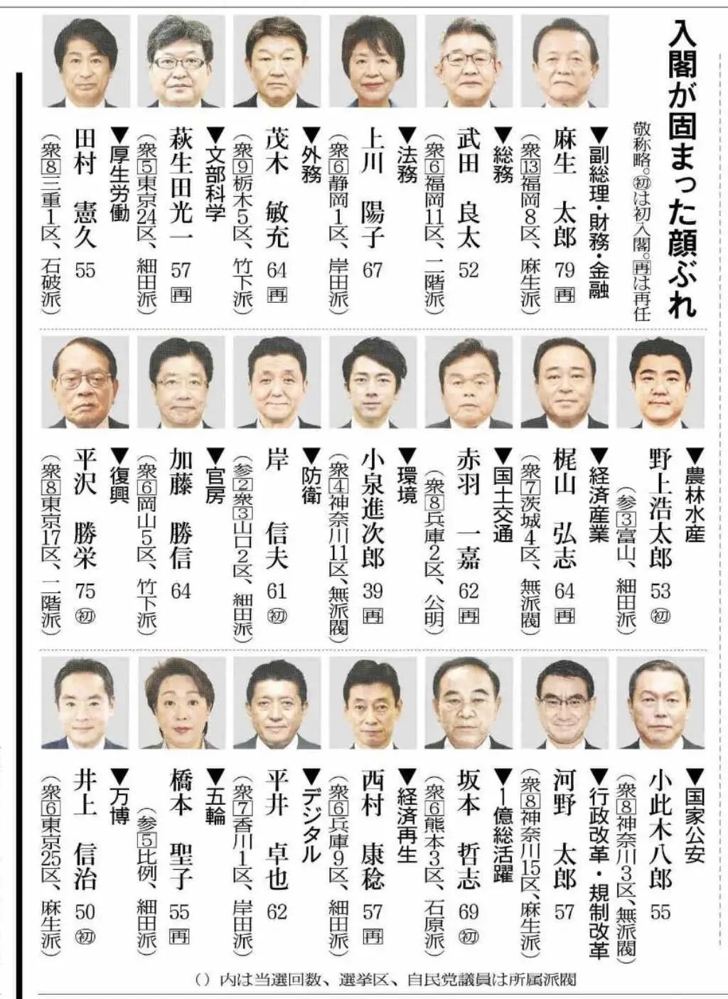 日本首相名单大全图片