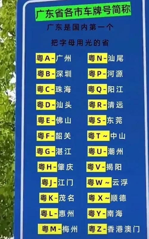 广东省车牌号字母代表图片