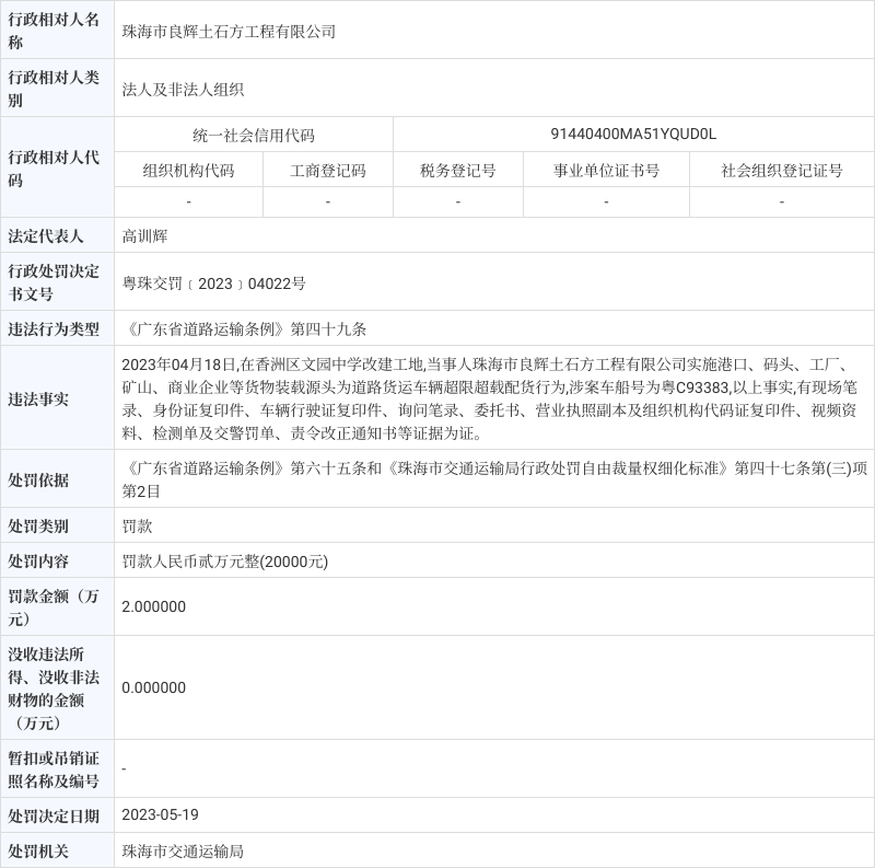 珠海市良輝土石方工程有限公司被罰款20000元