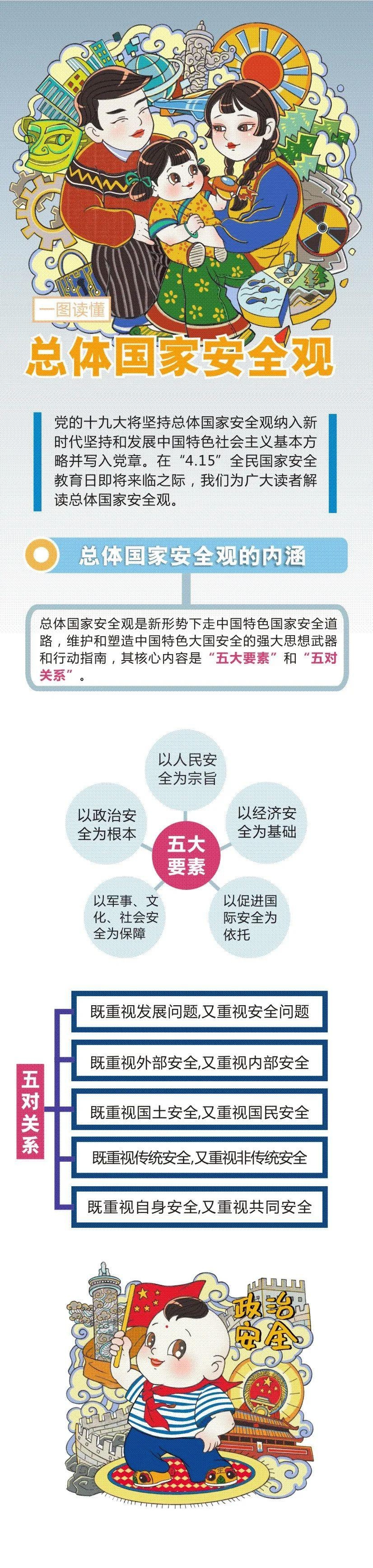 「国家安全教育日」一图读懂总体国家安全观