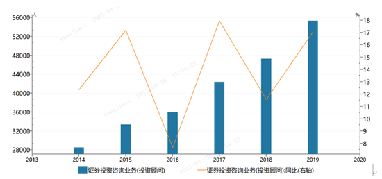 袁吉伟:从年报看金融机构财富管理竞争策略