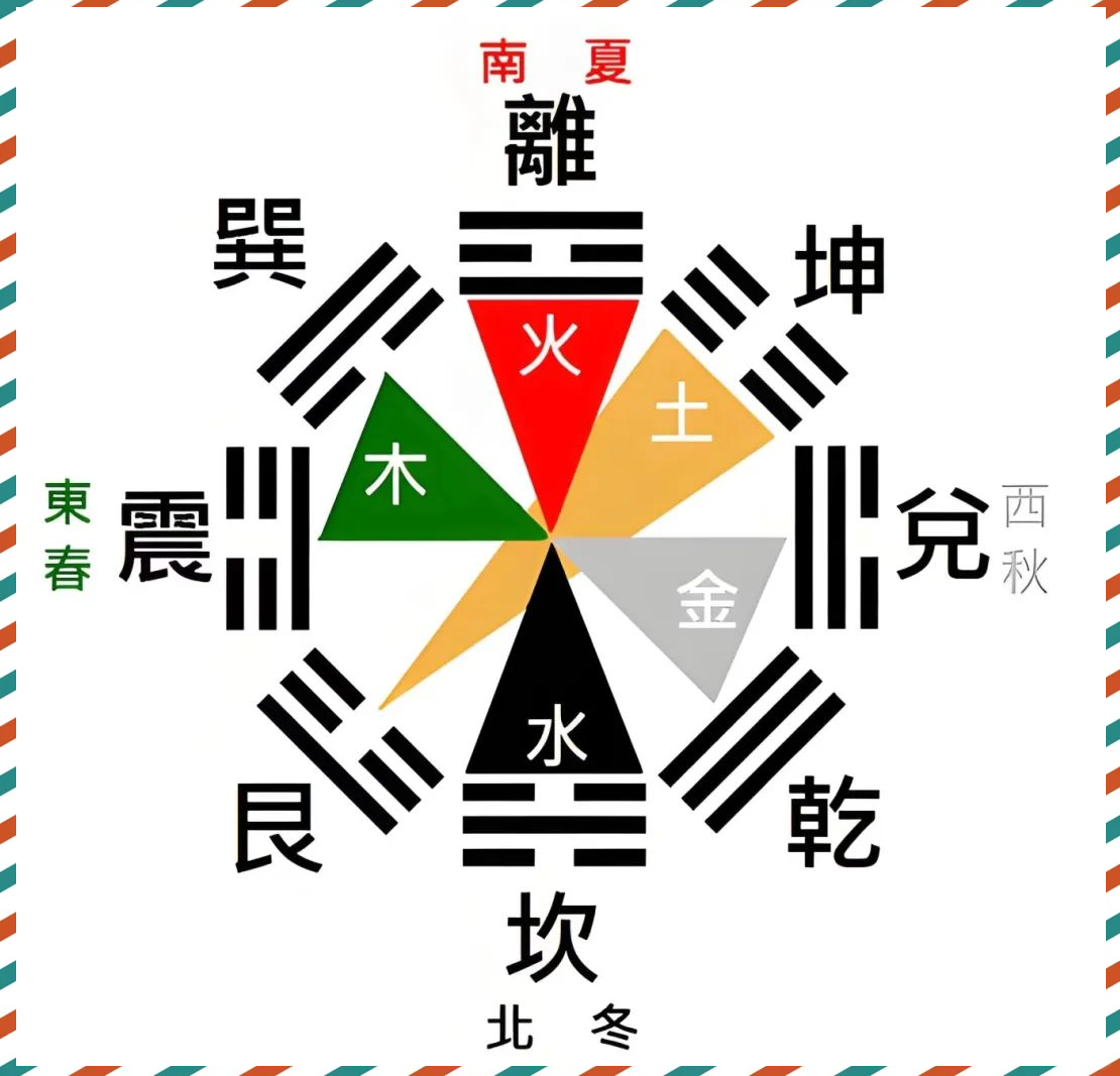 风水基础·探秘五行八卦的奥秘