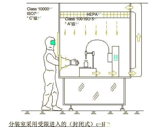 隔离系统rabs与isolator的区别与各自特点详解