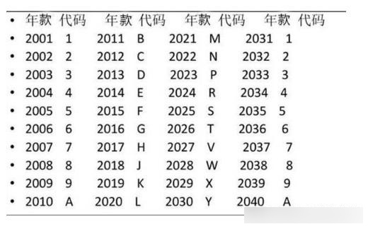 中型轿车车型代号