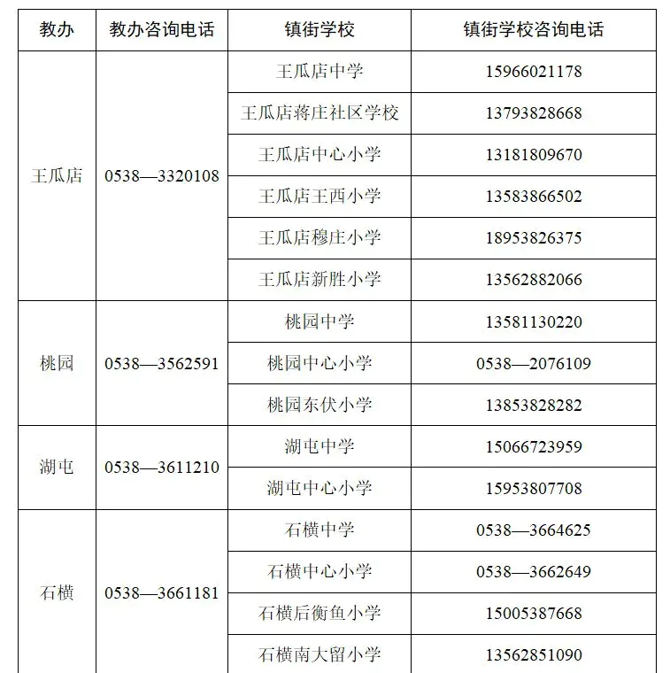 肥城学校划片图图片