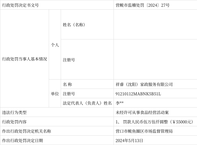未经许可从事食品经营活动,祥睿