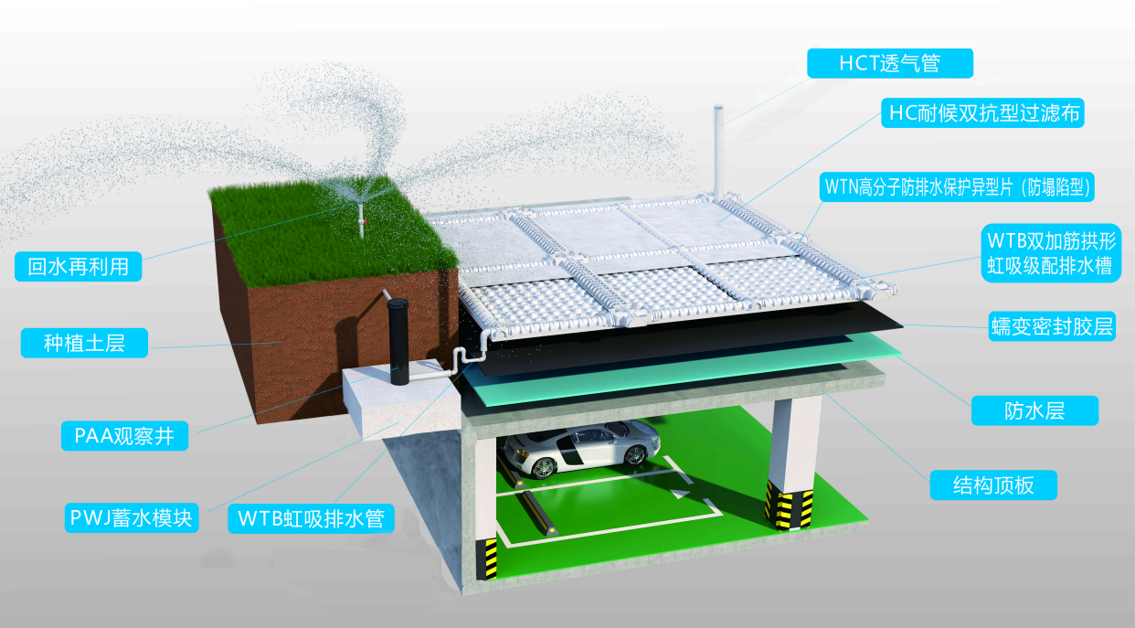 虹吸排水系统对比传统重力排水的优势有哪些?