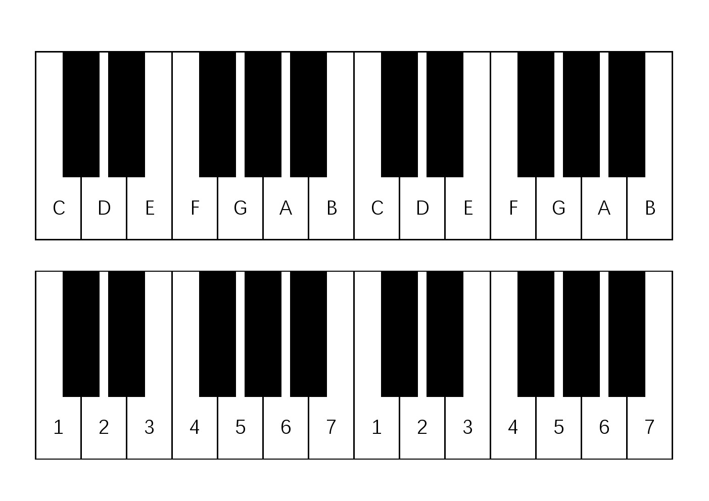 G大调钢琴键位图 键盘图片
