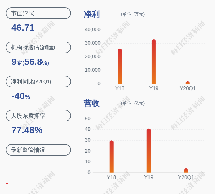 换岗!东百集团:郑飚辞去财务总监职务,林建兴继任