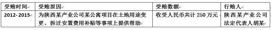 原户县县长张永潮被控受贿千万,秦岭违建有他,教育掮客也有他