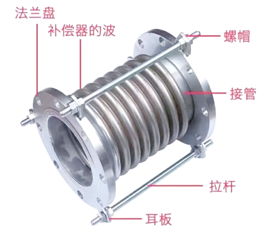 管道补偿器