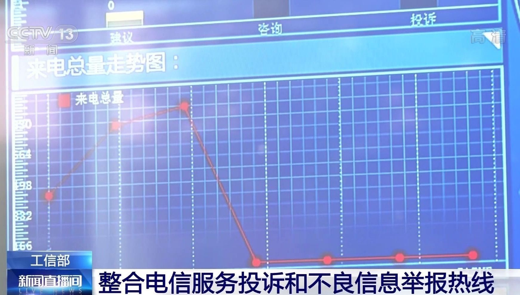 工信部公佈電信服務投訴和不良信息舉報熱線:12381