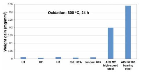 定向能量沉積法高通量合成 cocrfeniti 高熵合金