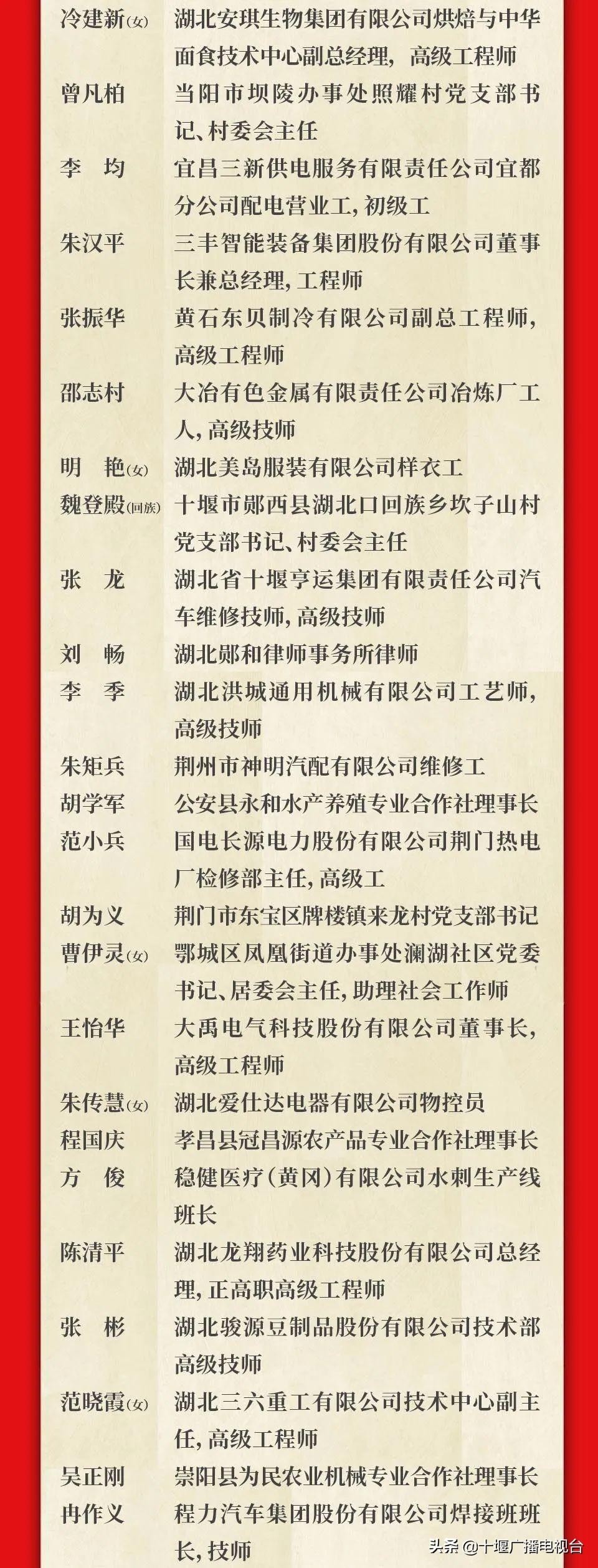 2020年全国劳模和先进工作者表彰大会召开,十堰这些人受表彰