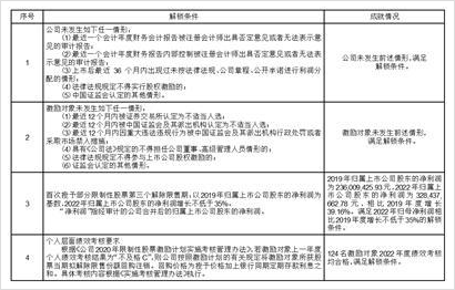 深圳諾普信作物科學股份有限公司關於公司2020年限制性股票激勵計劃