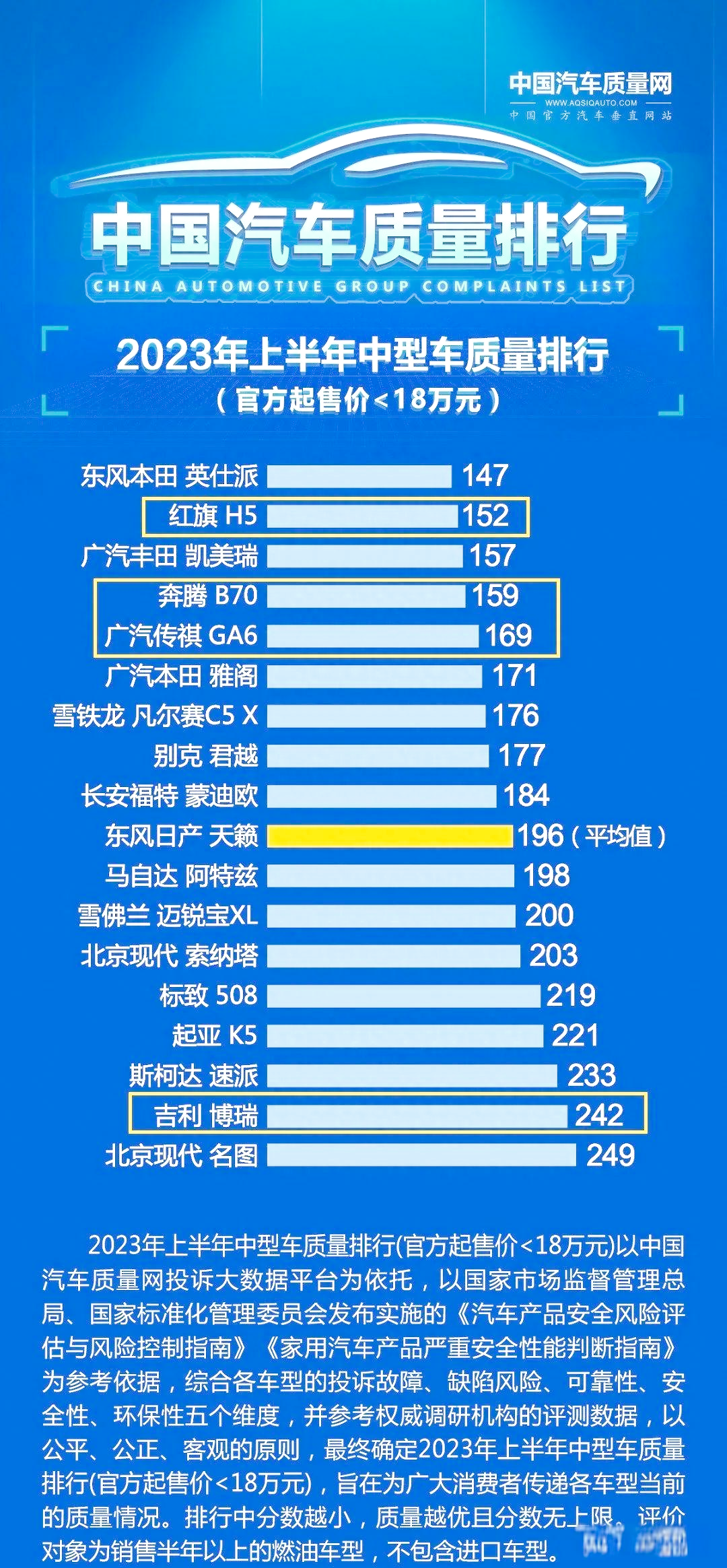 排行轿车车型大小