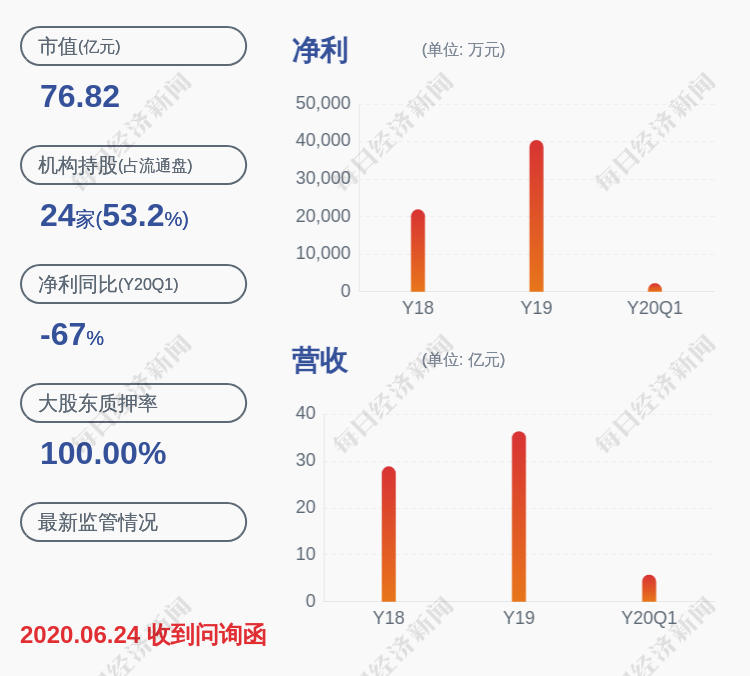 江南化工:股东安徽盾安化工集团有限公司质押约3580万股